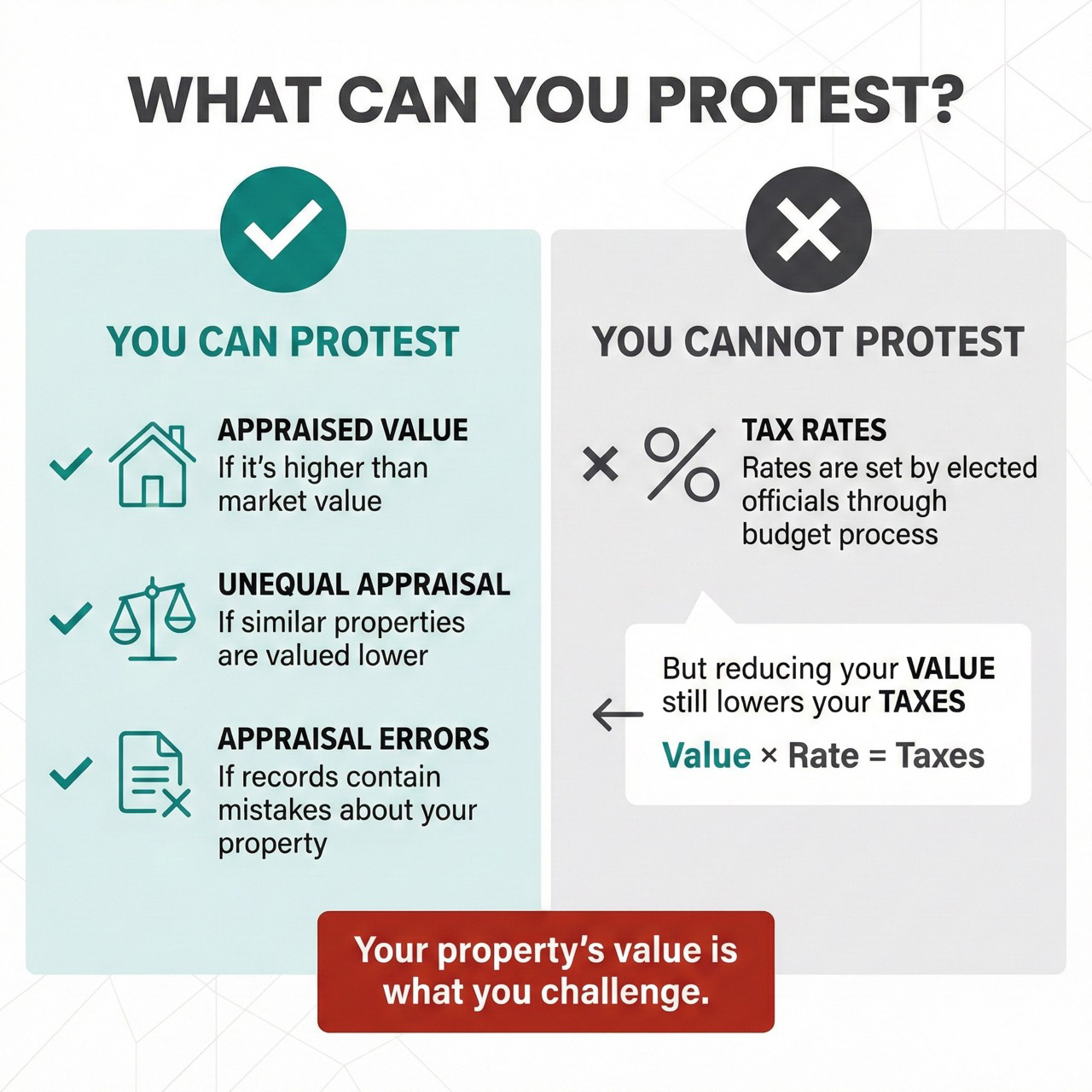 Infographic showing you can protest appraised value, unequal appraisal, and errors, but cannot protest tax rates