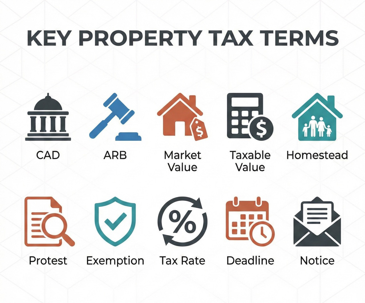 Icon set showing key property tax terms including CAD, ARB, market value, exemption, protest, deadline, and tax rate