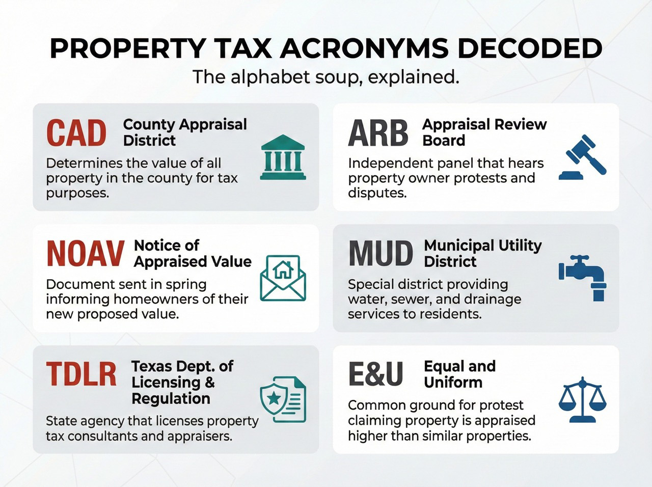 Infographic showing decoded property tax acronyms including CAD, ARB, NOAV, MUD, and E&U with explanations
