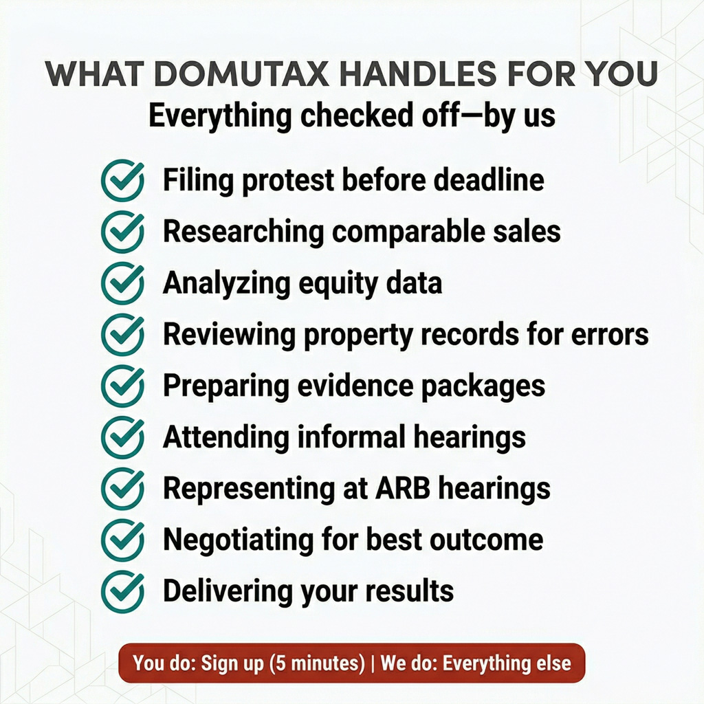 Checklist of all services DomuTax provides for property tax protest from filing through results delivery
